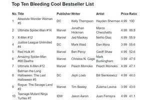 Sorry, Marvel: Wonder Woman Just Snagged the Top Spot as Best-Selling Comic