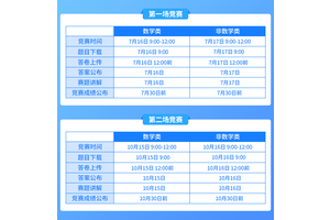 2022年第五届全国大学生数学竞赛网络挑战赛报名进行中！