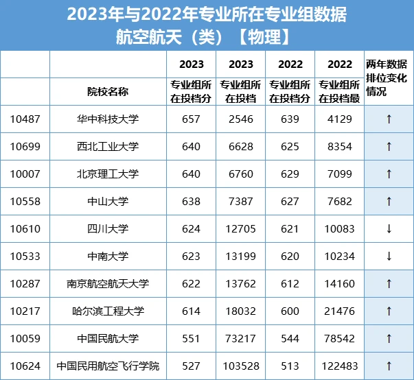 高考 南方网 柯丹洁 制图