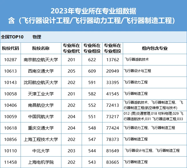 高考 南方网 柯丹洁 制图
