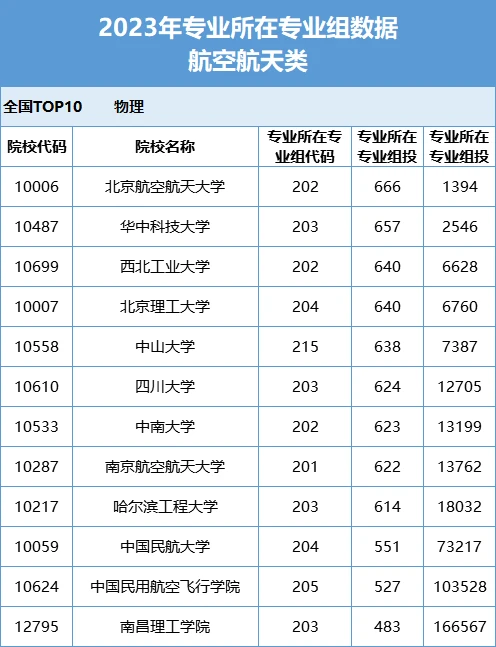 南方网 柯丹洁 制图