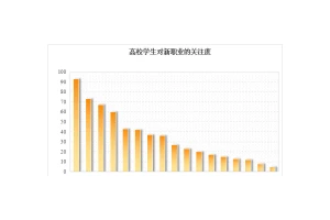 超50个新职业快速成长 三四线城市需求激增200%