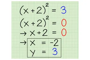 怎么找到一元二次函数的最值