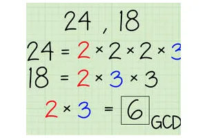 怎么找出两个整数的最大公因数