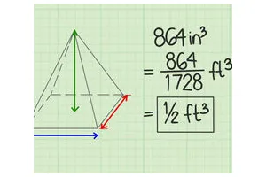 怎么求得物体体积