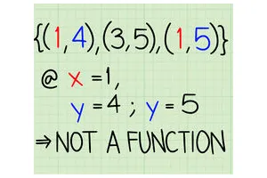 怎么找出函数的域