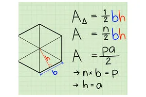 怎么求正多边形的面积