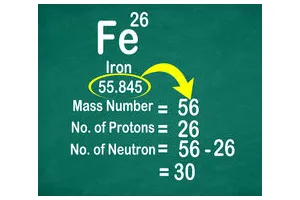怎么读懂元素周期表