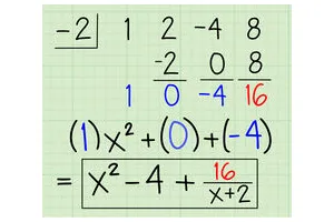 怎么用综合除法给多项式做除法运算