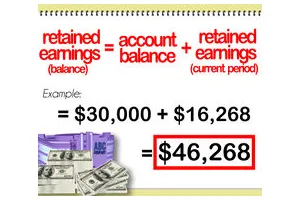 怎么计算未分配利润