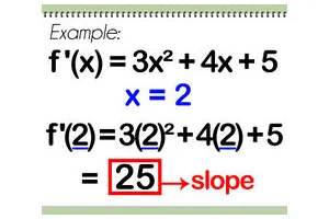 怎么求得一个方程的斜率