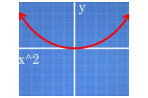 怎么在坐标平面中描点