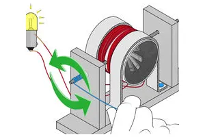 怎么制作简易发电机