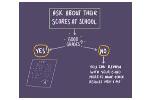 教会孩子九九乘法表的方法