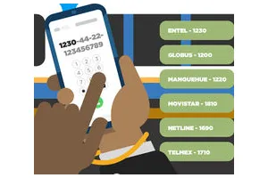 怎么打电话到英国