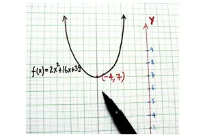 怎么用图示展示一个二元一次方程