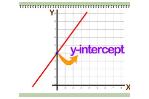 怎么求得y轴截距