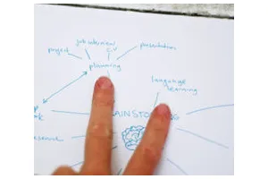 怎么绘制思维导图