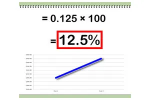 怎么计算增长百分率
