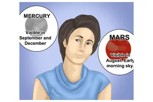 怎么在夜空中寻找行星