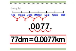怎么转化成公制单位