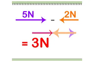 怎么计算向量加减法