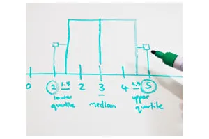 怎么画个箱线图