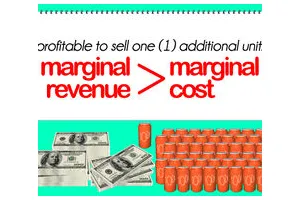 怎么计算边际收益