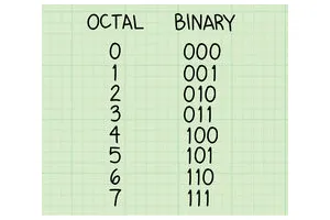 怎么将二进制数转换为八进制数