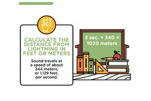 怎么计算距离闪电有多远