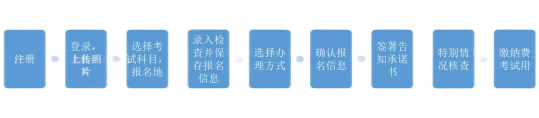 高级经济师报名流程图