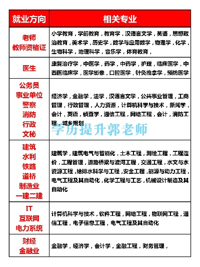 河南高校热门就业专业大盘点,选对专业,未来不愁! 河南高校热门就业专业大盘点,选对专业,未来不愁!