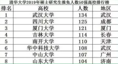 双一流高校热门专业就业指南,哪些专业毕业后最吃香? 双一流高校热门专业就业指南,哪些专业毕业后最吃香?