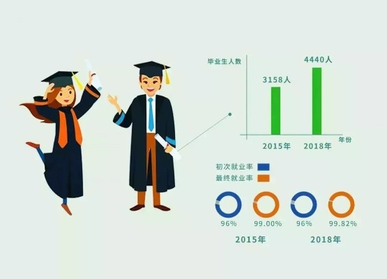 高校高质量就业,开启人生新篇章 高校高质量就业,开启人生新篇章