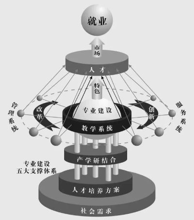 高校高质量就业发展之路,内涵、路径与实践案例 高校高质量就业发展之路,内涵、路径与实践案例
