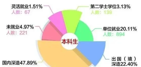 211高校毕业生就业优势大盘点，你的金钥匙在这里！