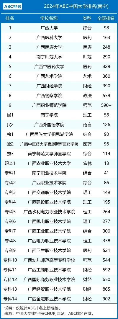 南宁高校就业攻略,哪些大学毕业生好就业? 南宁高校就业攻略,哪些大学毕业生好就业?