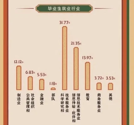 211高校毕业生就业优势大盘点，你的金钥匙在这里！