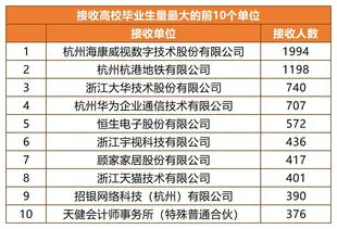 在职高校学什么技术最吃香？就业前景一览表