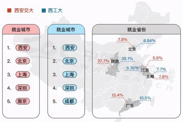 西安高校学子就业优势,古城韵味里的广阔天地 西安高校学子就业优势,古城韵味里的广阔天地