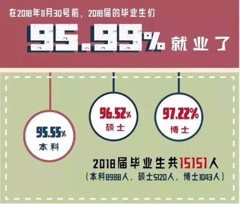 四川理科生就业香饽饽的高校盘点,这些学校毕业好就业! 四川理科生就业香饽饽的高校盘点,这些学校毕业好就业!