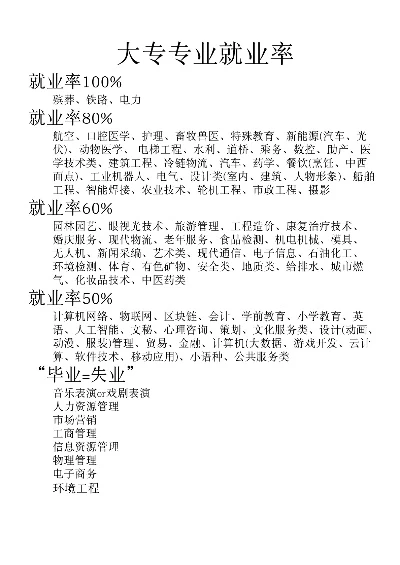 河南高校热门就业专业大盘点,选对专业,未来不愁! 河南高校热门就业专业大盘点,选对专业,未来不愁!