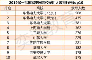 在职高校学什么技术最吃香？就业前景一览表