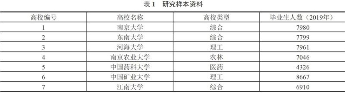 高校高质量就业发展之路,内涵、路径与实践案例 高校高质量就业发展之路,内涵、路径与实践案例