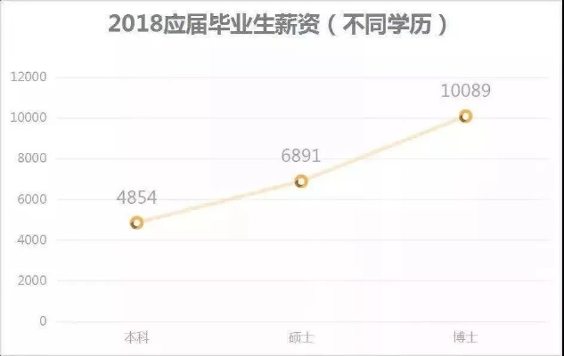 博士生就业高校,待遇大盘点,福利、薪资、发展机会全解析 博士生就业高校,待遇大盘点,福利、薪资、发展机会全解析