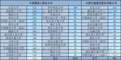双一流高校热门专业就业指南,哪些专业毕业后最吃香? 双一流高校热门专业就业指南,哪些专业毕业后最吃香?