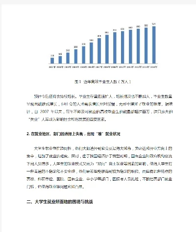 高校毕业生就业市场，机遇与挑战并存，如何找到你的舞台？