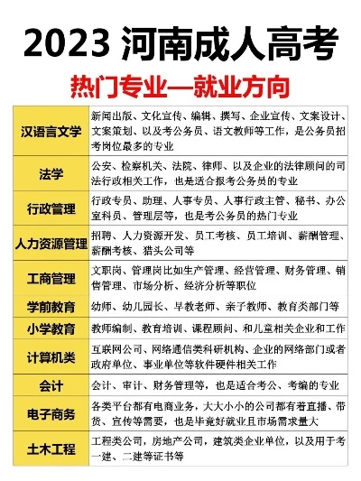 河南高校热门就业专业大盘点,选对专业,未来不愁! 河南高校热门就业专业大盘点,选对专业,未来不愁!