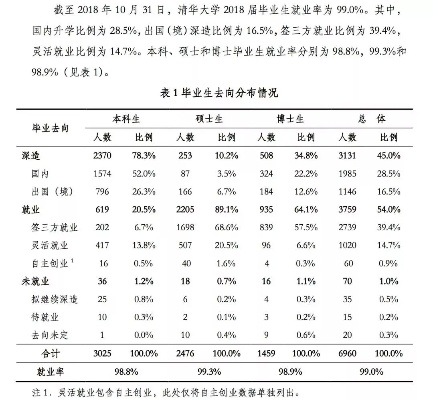 高校就业信息统计表揭秘,看数据背后的就业趋势 高校就业信息统计表揭秘,看数据背后的就业趋势