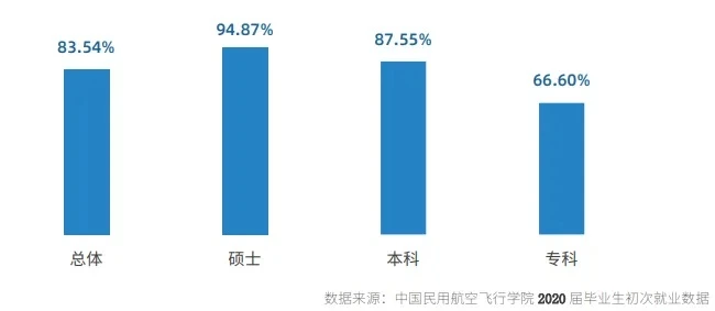 四川理科生就业香饽饽的高校盘点,这些学校毕业好就业! 四川理科生就业香饽饽的高校盘点,这些学校毕业好就业!